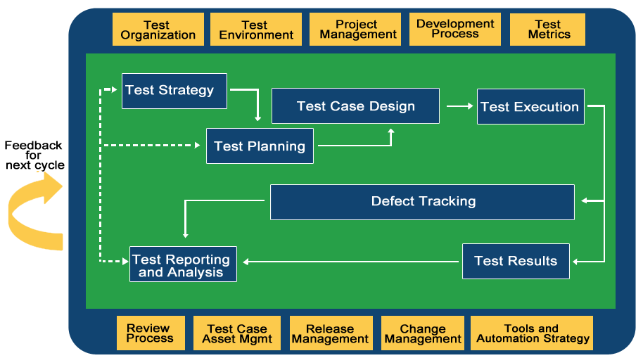 Фреймворки для тестирования. Фреймворк программной системы. Test Framework. Стратегия тестирования (Test Strategy).